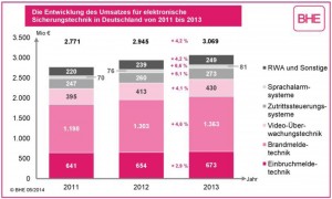 BHE_Entwicklung-2011_2013